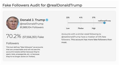 trump's twitter followers are fake